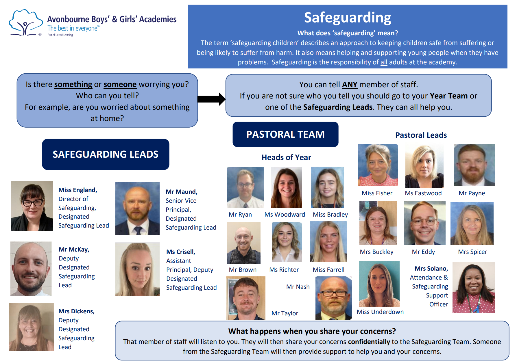 Safeguarding img1